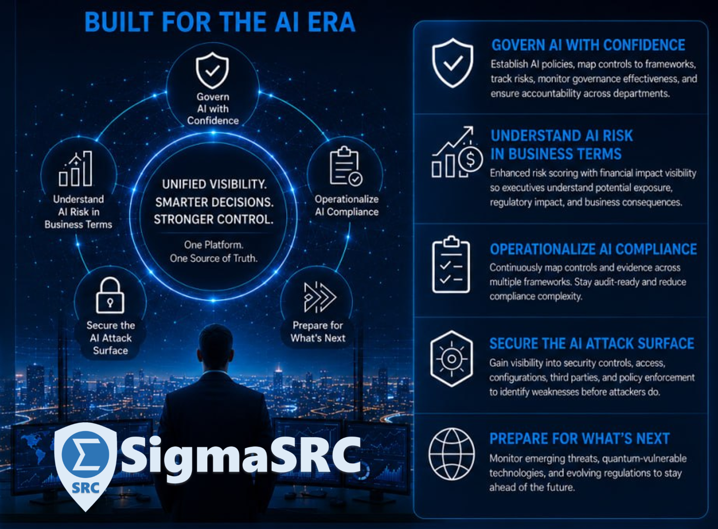 SigmaSRC AI Governance and Risk Management SRC-AI-gov3-1400x1031