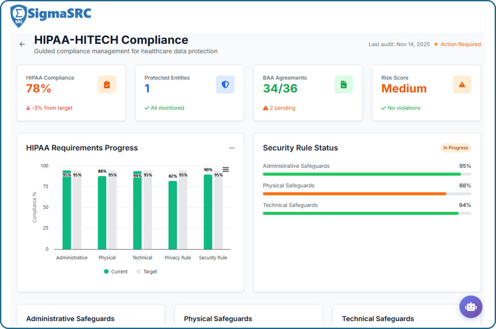 SigmaSRC Dashboard HIPAA Compliance