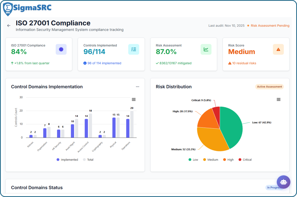 SigmaSRC Dashboard ISO27001 Compliance