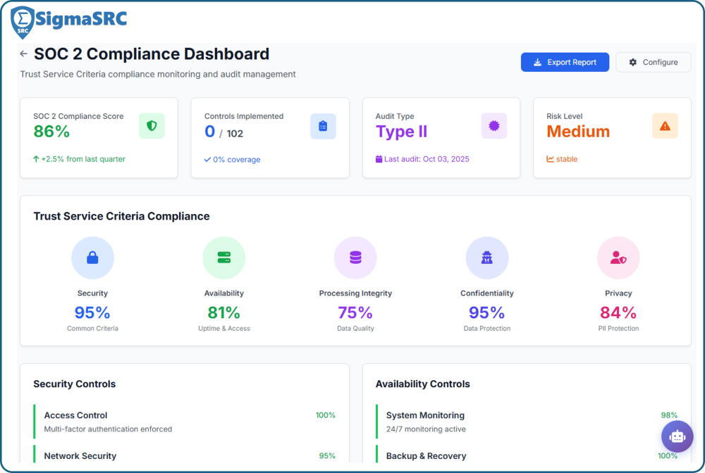 SigmaSRC Dashboard SOC 2 Compliance