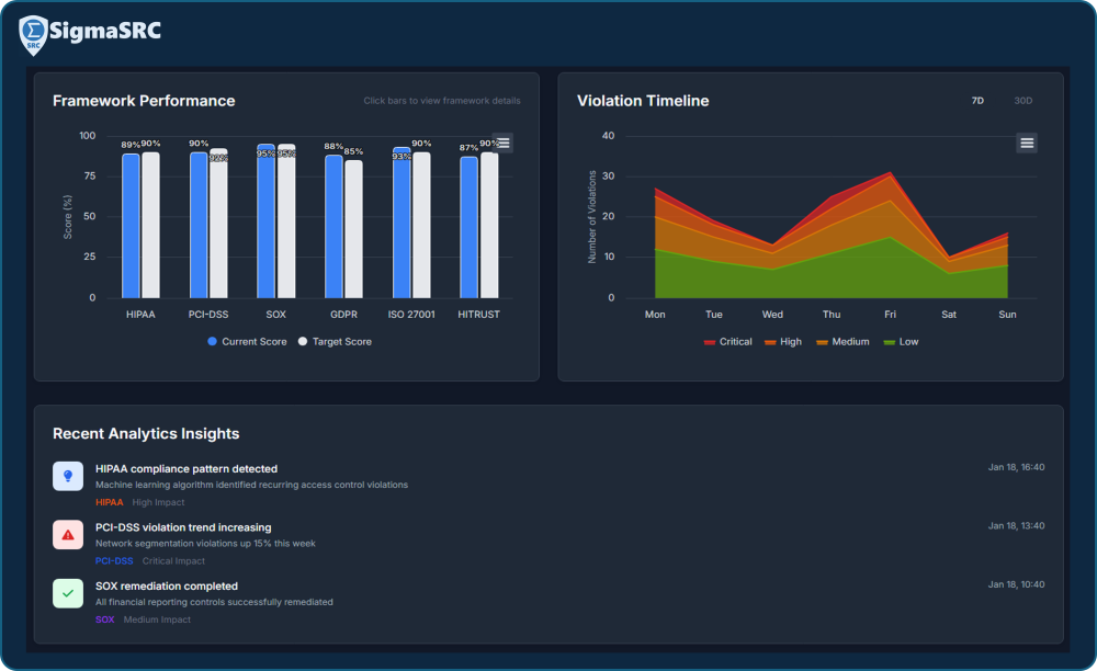 SigmaSRC dark Dashboard historical info