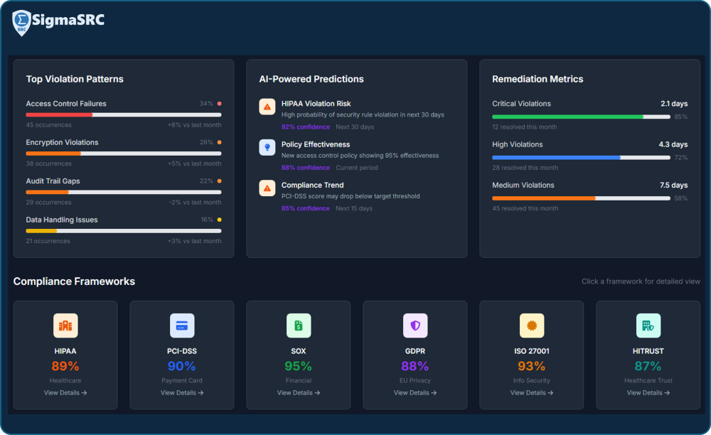 SigmaSRC dark Dashboard top violations