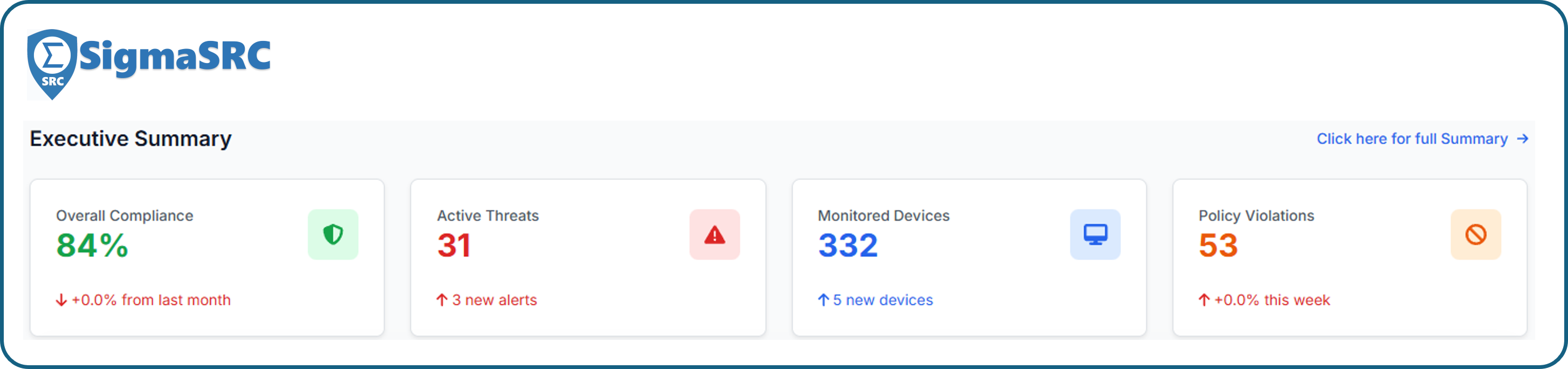 SigmaSRC executive dashboard showing compliance metrics and security posture summary